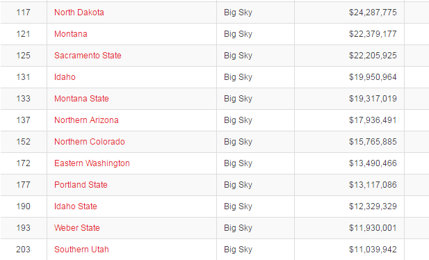 2014-big-sky