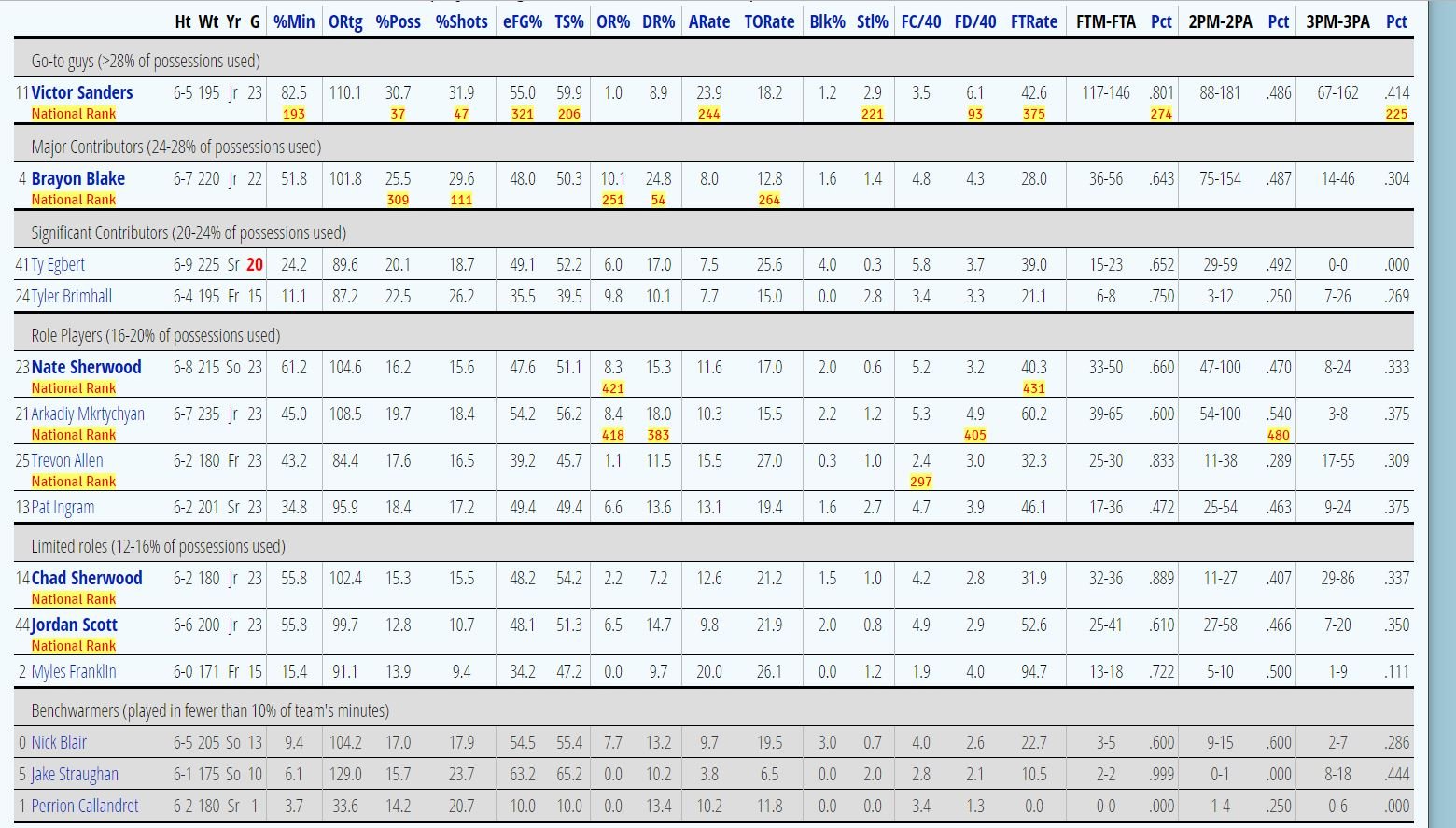 Idaho roster.JPG