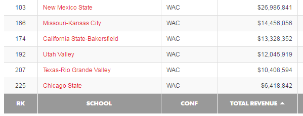 wac