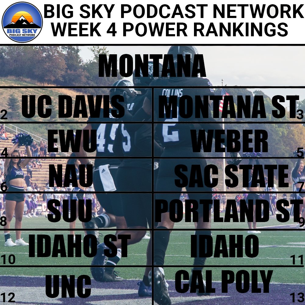 Big Sky Power Rankings Week?4