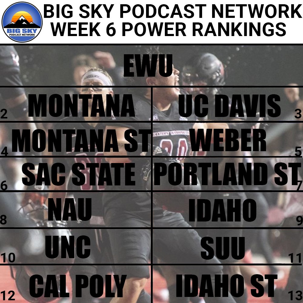 Big Sky Power Rankings Week 6